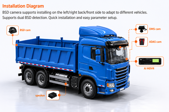 AI Bus People Counter with DMS & ADAS | Real-Time Personnel Counting & Fleet Safety System | 99% Accuracy