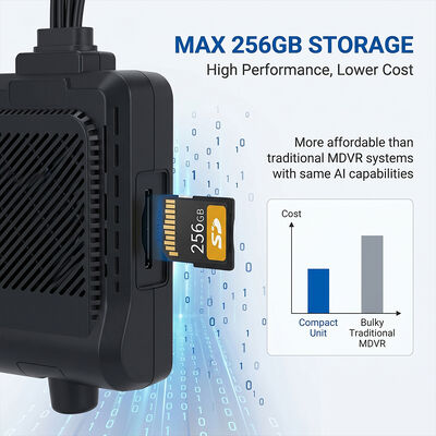 Commercial Vehicle 4G Dashcam System - Anti-Theft GPS WiFi Tracker with I/O RS232 Peripheral Support