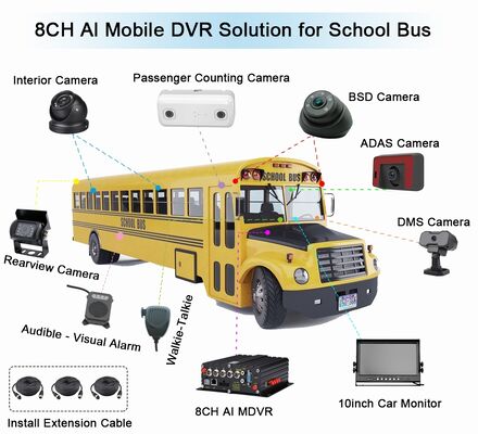 AI Passenger Counting MDVR with DMS ADAS BSD – 4G WiFi 98% Accuracy for Fleet Management