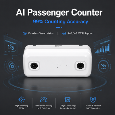 AI Passenger Counting MDVR with DMS ADAS BSD – 4G WiFi 98% Accuracy for Fleet Management