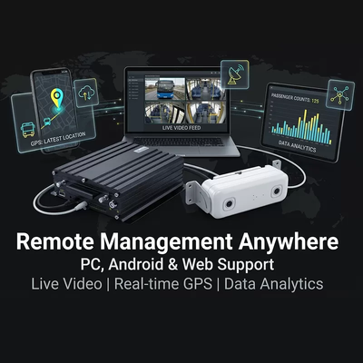 AI Passenger Counting MDVR with DMS ADAS BSD – 4G WiFi 98% Accuracy for Fleet Management