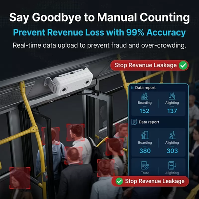 AI Passenger Counting MDVR with DMS ADAS BSD – 4G WiFi 98% Accuracy for Fleet Management