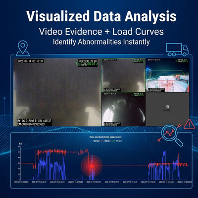 Waste Management Truck Monitoring Kit with AI Mobile DVR for Real-Time Load Monitoring, 4G Tracking, and Instant Alerts
