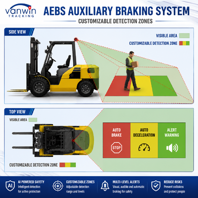 AI Smart Anti Collision System AEBS with MDVR ADAS BSD for Wheel Loader Forklift Road Roller Construction Machinery