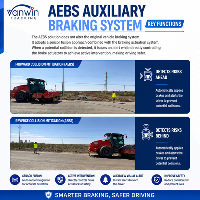AI Smart Anti Collision System AEBS with MDVR ADAS BSD for Wheel Loader Forklift Road Roller Construction Machinery