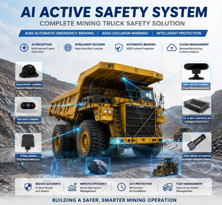 Mining Truck AEBS Safety Emergency Braking System Front and Rear BSD Blind Spot Warning DMS Driver Fatigue Monitoring