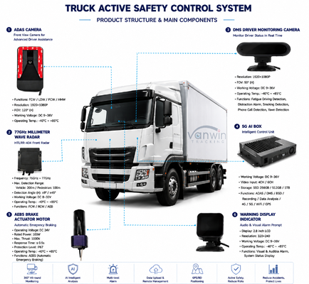 4G Mobile DVR Kit with AI Monitoring and Active Braking AEBS System for Trucks