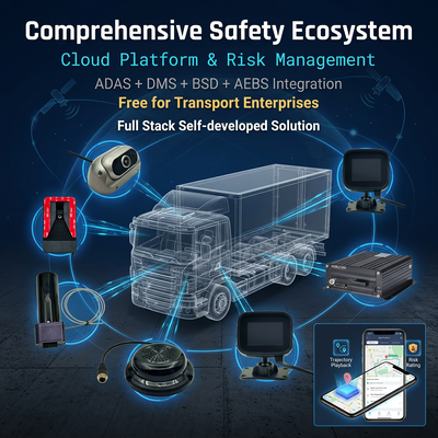 AEBS Auto Braking System with 4G DVR and ADAS for Active Emergency Braking and Blind Spot Detection