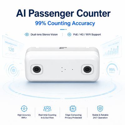 4G WIFI Bus Passenger Counting System With Real-Time Counting and 98% Accuracy MDVR
