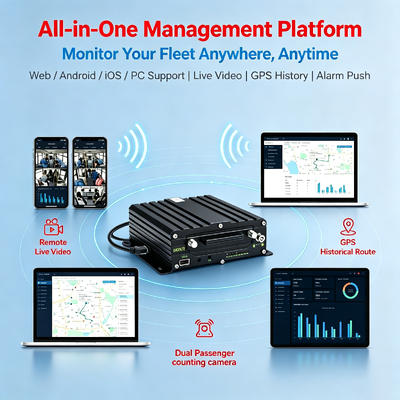 4G WIFI Bus Passenger Counting System With Real-Time Counting and 98% Accuracy MDVR
