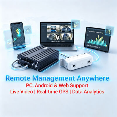 AI Passenger Counting MDVR With DMS ADAS BSD And 4G WiFi 98% Accuracy For Fleet Management
