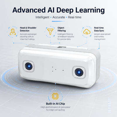 AI Passenger Counting MDVR With DMS ADAS BSD And 4G WiFi 98% Accuracy For Fleet Management