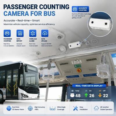 AI Passenger Counting MDVR With DMS ADAS BSD And 4G WiFi 98% Accuracy For Fleet Management