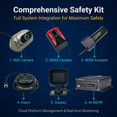 AI 4G GPS Mobile DVR with 77GHz Millimeter Wave Radar and ADAS DMS BSD for Automatic Emergency Braking System
