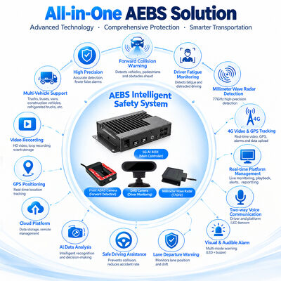 AEBS Auto Braking System with 4G DVR and ADAS for Active Emergency Braking and Blind Spot Detection