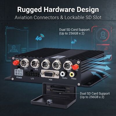 4 Channel Mobile DVR  with GPS Tracker and 1080P Car Camera for Bus Security System