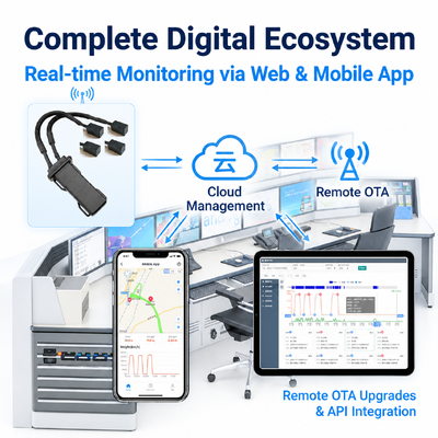 Non-Destructive Onboard Weighing Sensor with Real-Time Load Monitoring and Solid-State Sensor for Fleet Management System