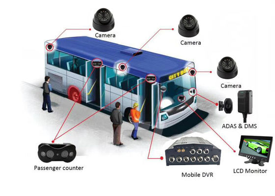 720P 4 CCTV Binocular Cameras VPC Mobile DVR For 23 Passenger Bus