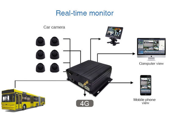 2.5" HDD 4G GPS WIFI 6 Channel RS232 Security Dvr Recorder 2TB
