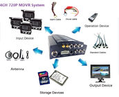 HD MDVR with 2TB hard drive storage, with built-in G-sensor, 3G GPS WIFI