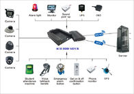 Vehicle Wifi G - Sensor 3g Mobile Dvr For Buses , 4 Channel Car Dvr Wide Angle Camera