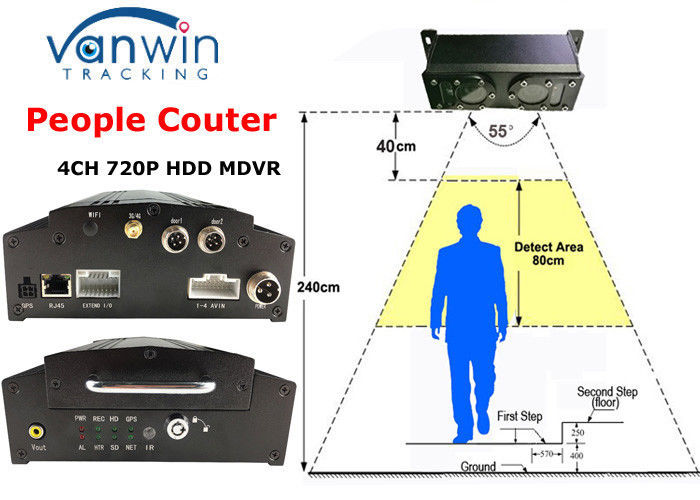 Over 98% Accuracy Unique 3G GPRS People Counter MDVR for Bus Passenger Counting