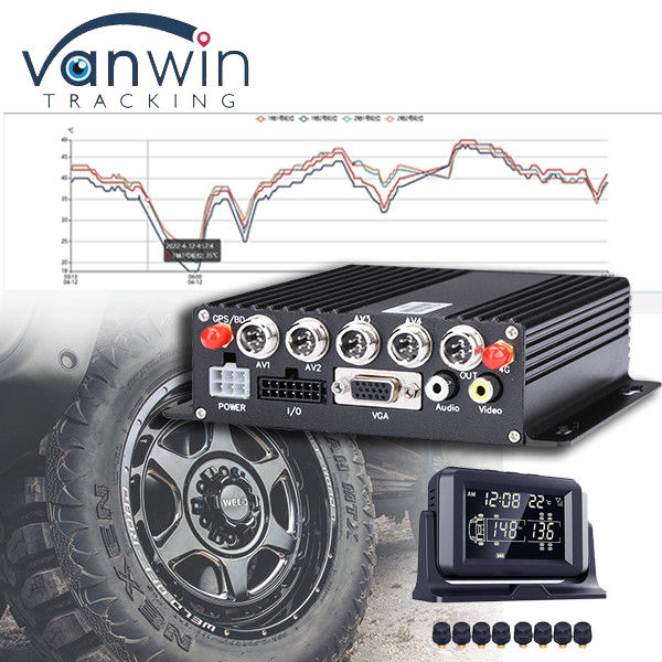 CMSV6 Software Supported 4G 5G Wireless MDVR GPS with Universal TPMS Tire Pressure Monitoring System