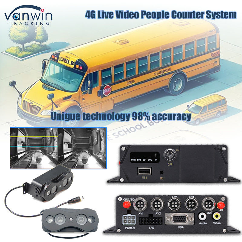 2 Doors People Counter Accuracy 98 % Automatic Wireless Visitor Counting Device For Bus