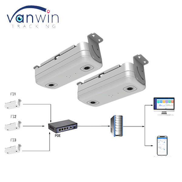 Smart Bus Automatic Passenger Counting System Passenger Counter Camera with 4G GPS and Video Surveillance