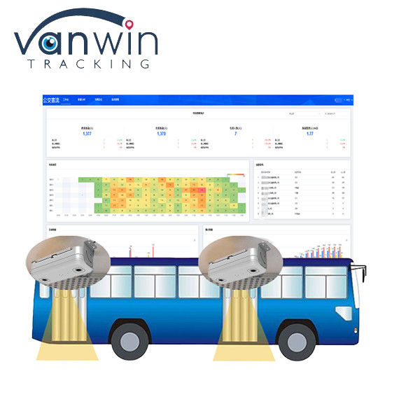 Bus People Counting System Automated Passenger Counter for Public Buses 8V-36V Power Supply