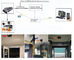4CH 720P Realtime Video Tracking 3G Mobile DVR With Bus People Counter System