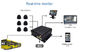 6CH Alarm Auto 3G Mobile DVR With GPS Track For Fleet Real Time
