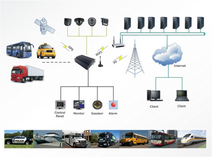 RJ45 3G Mobile DVR Analog Cameras 4 Channel 2.5" SATA Digital Video Recorder 0