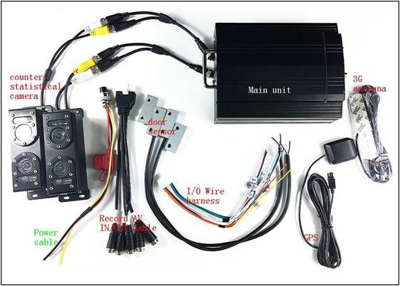3G Bus Passenger Counter , Vehicle DVR Camera System With RS232 / RS485 Protocol 0