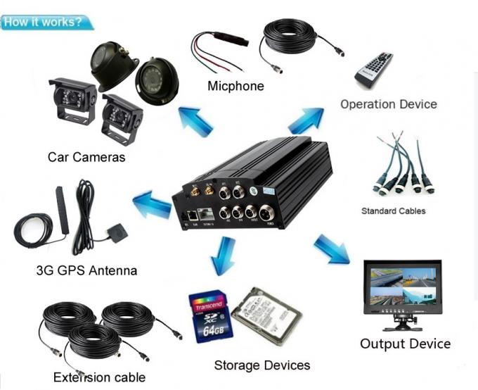 12 V Car CCTV DVR System 720P Mobile DVR AHD 1.3MP Security Cameras